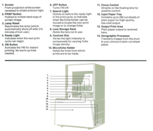 Xerox 740 Microfiche reader/printer spec