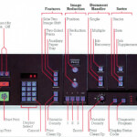 Xerox 9500 operating panel